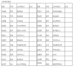 썸네일이미지