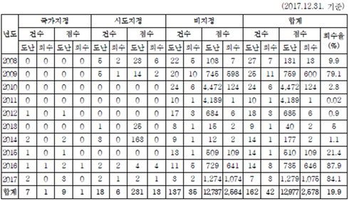 썸네일이미지