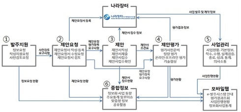 썸네일이미지