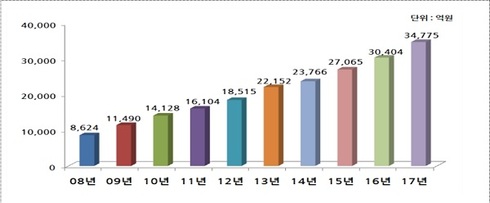 썸네일이미지