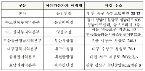 썸네일이미지